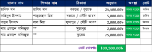 sabilillah.bd সাবিলিল্লাহ ইসলামী যুব সংঘ 