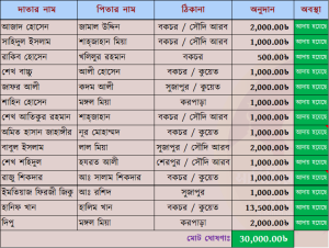 sabilillah.bd সাবিলিল্লাহ ইসলামী যুব সংঘ 