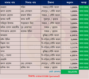 sabilillah.bd সাবিলিল্লাহ ইসলামী যুব সংঘ 